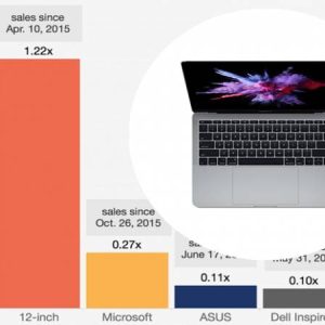 MacBook Pro 14 inch M3 Max Var1 6 Syed Non Custom Smuggled Mobiles